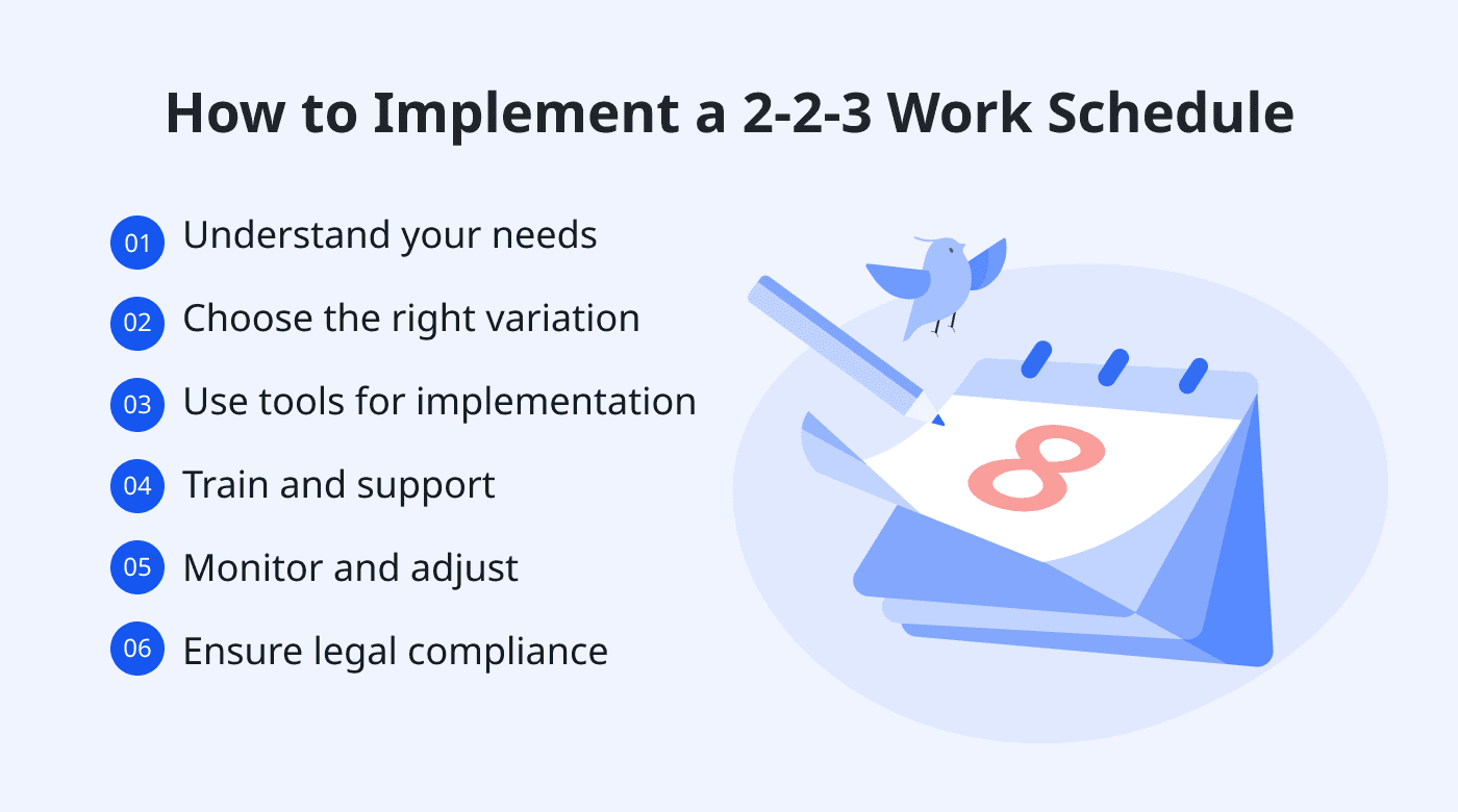 List of steps for implementation