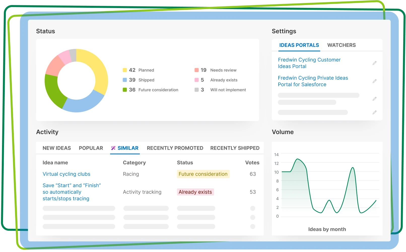 Aha! Ideas comprehensive idea management software