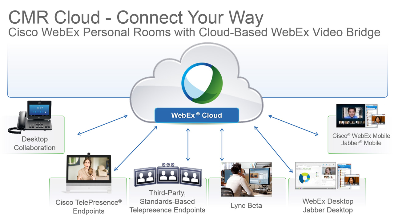 Webex unified communication and collaboration
