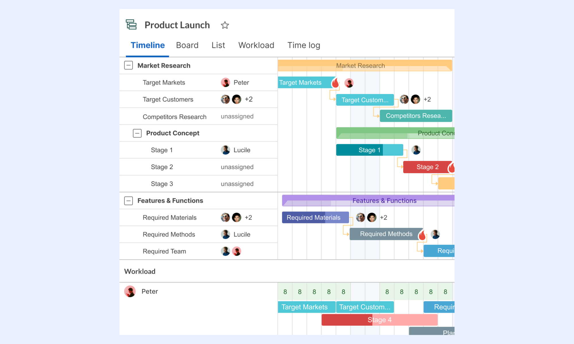 Product launch WBS breaks down the entire launch process into manageable stages