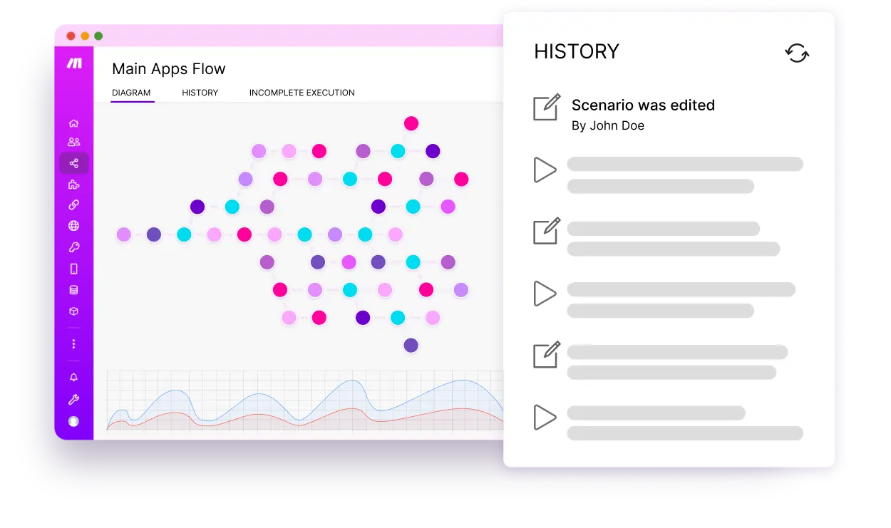Interface of make