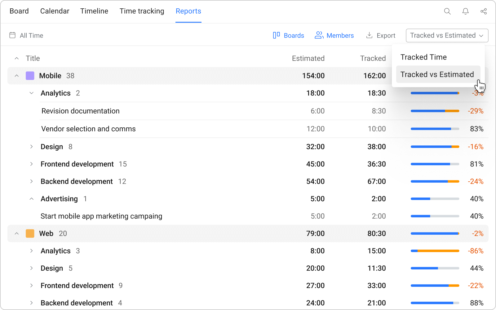 Gantt style project roadmap by Trello