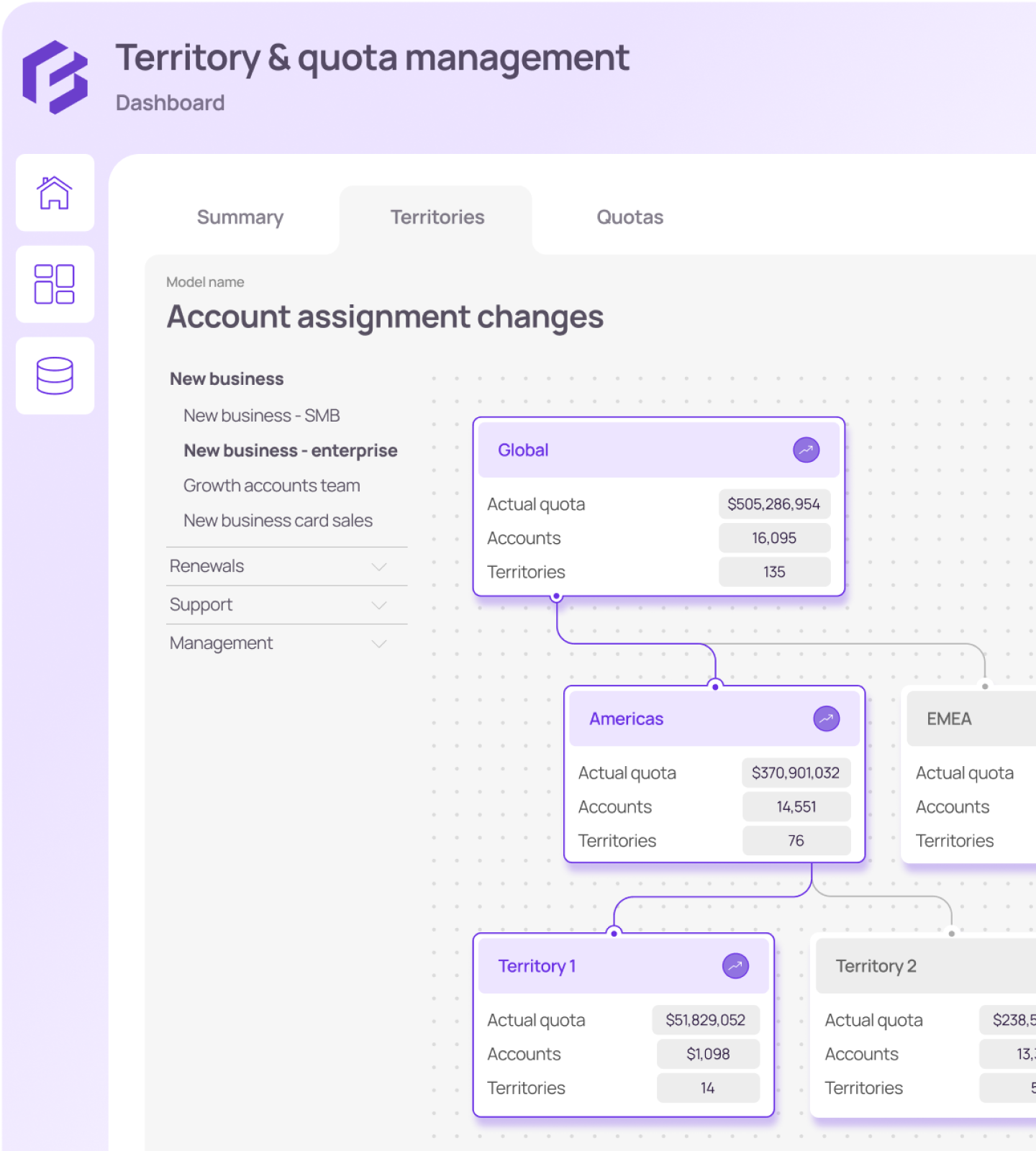 領土管理：意義、工具與最佳實務
