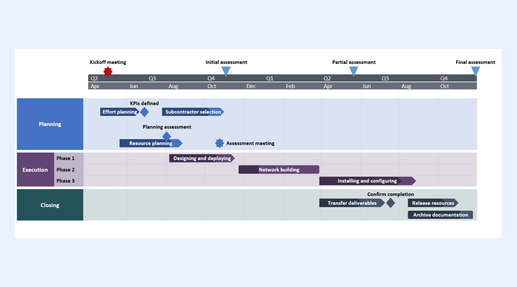 Excel roadmap