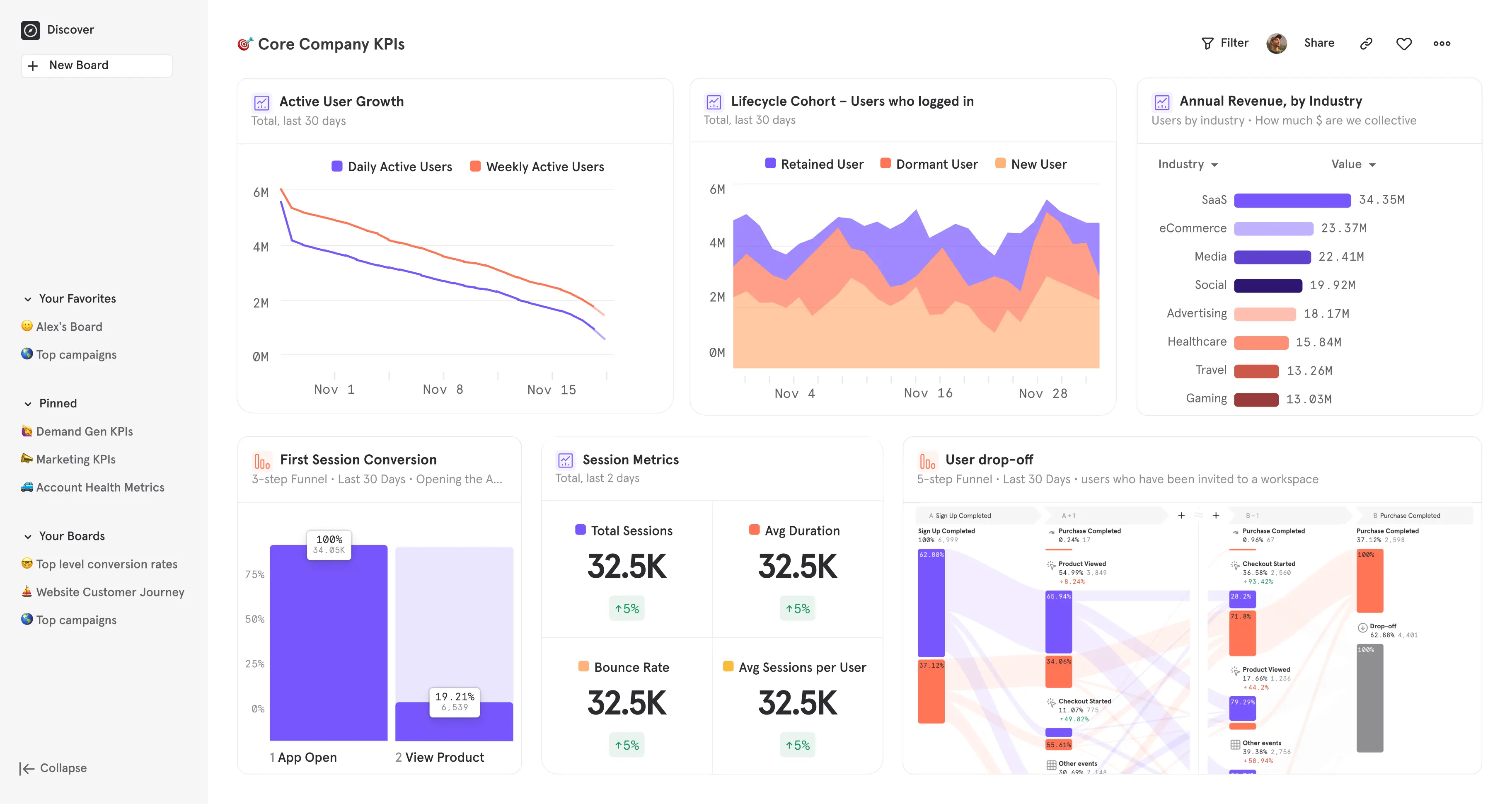 Mixpanel overview