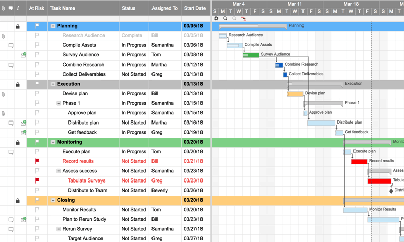 Smartsheet project management