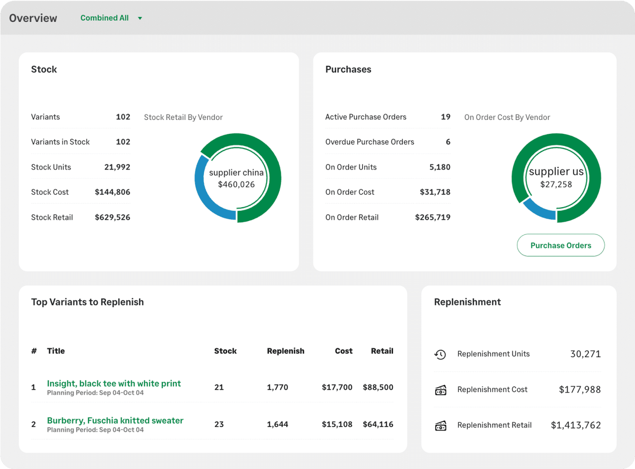 Brightpearl dashboard showing real-time stock levels, order routing, and multi-channel sales insights