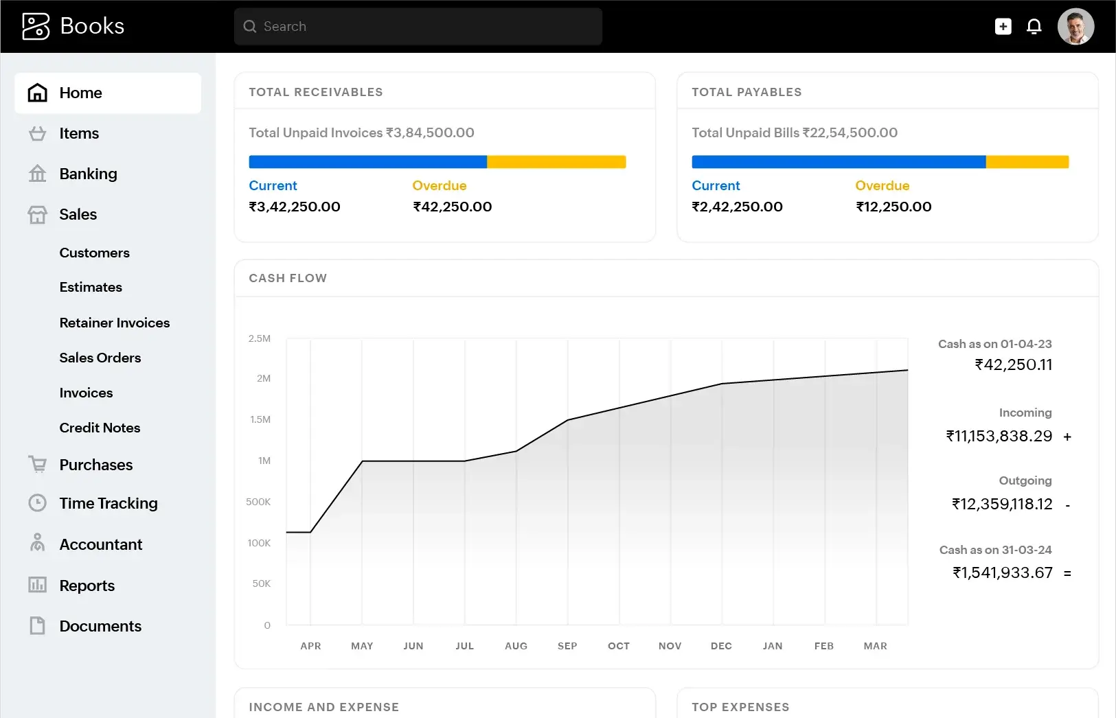 Zoho CRM dashboard overview