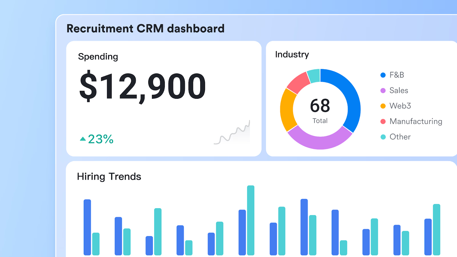 A recruitment CRM dashboard created in Lark