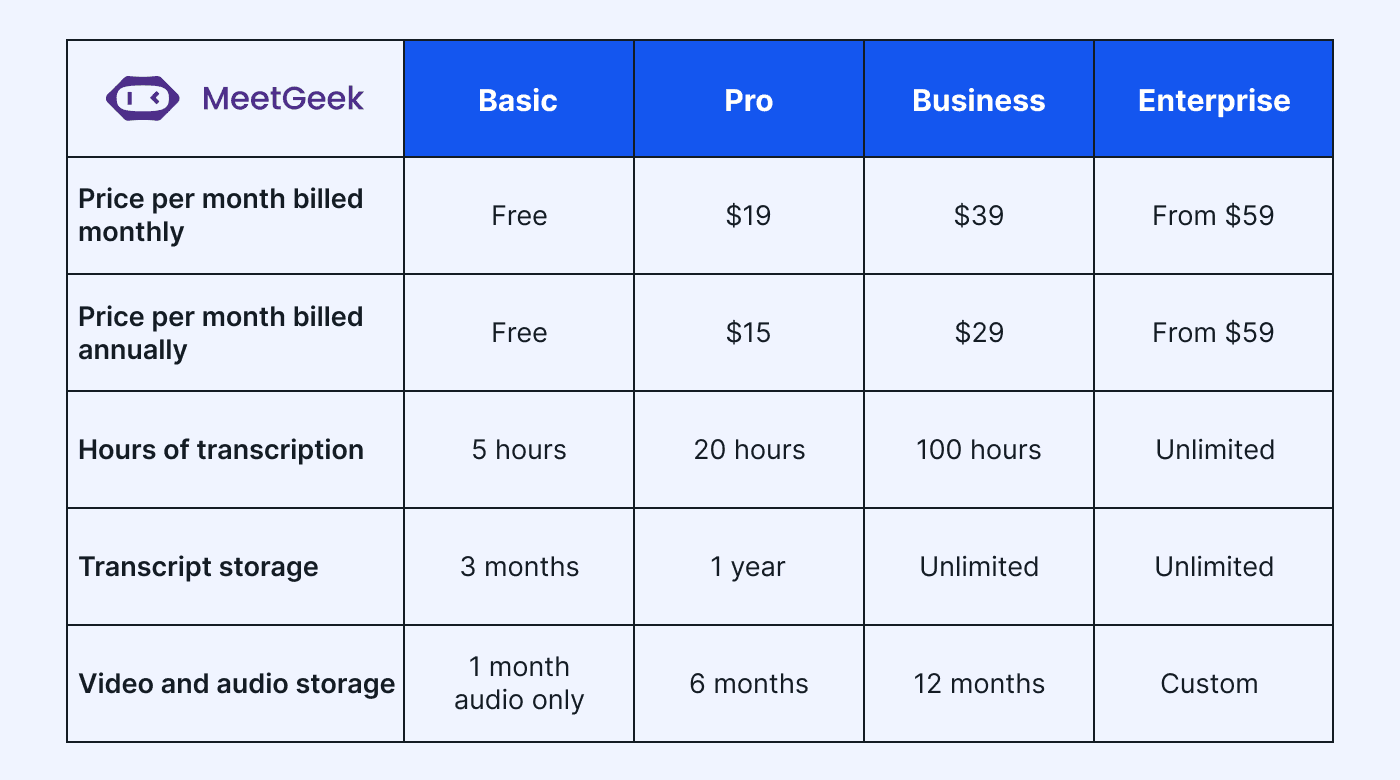 MeetGeek pricing