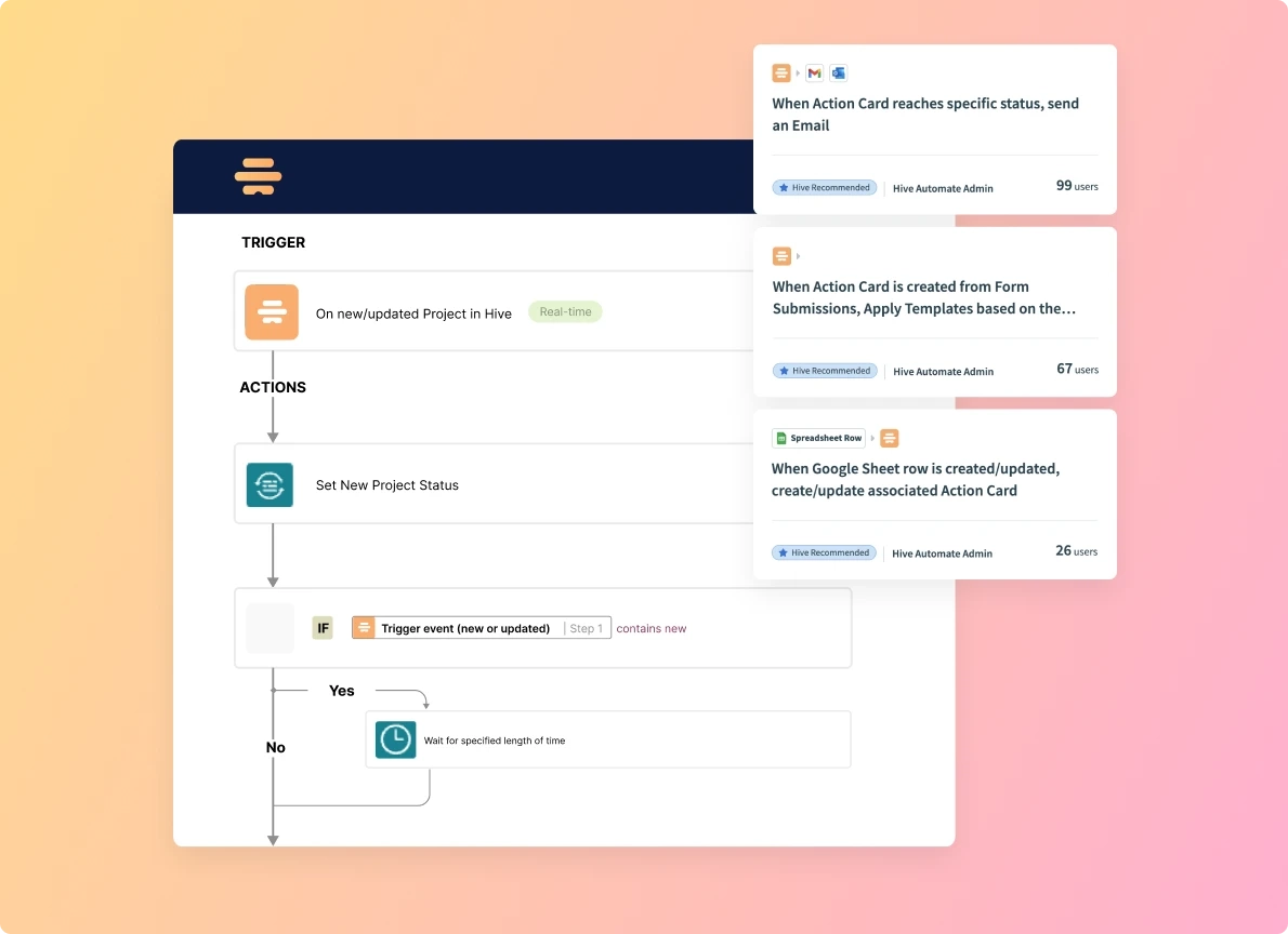 Workflow automation in Hive