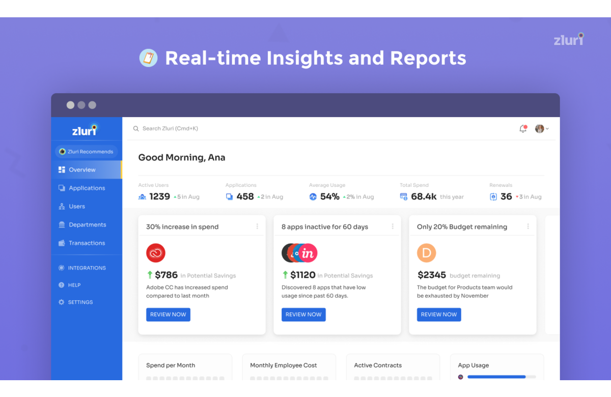 Zluri overview