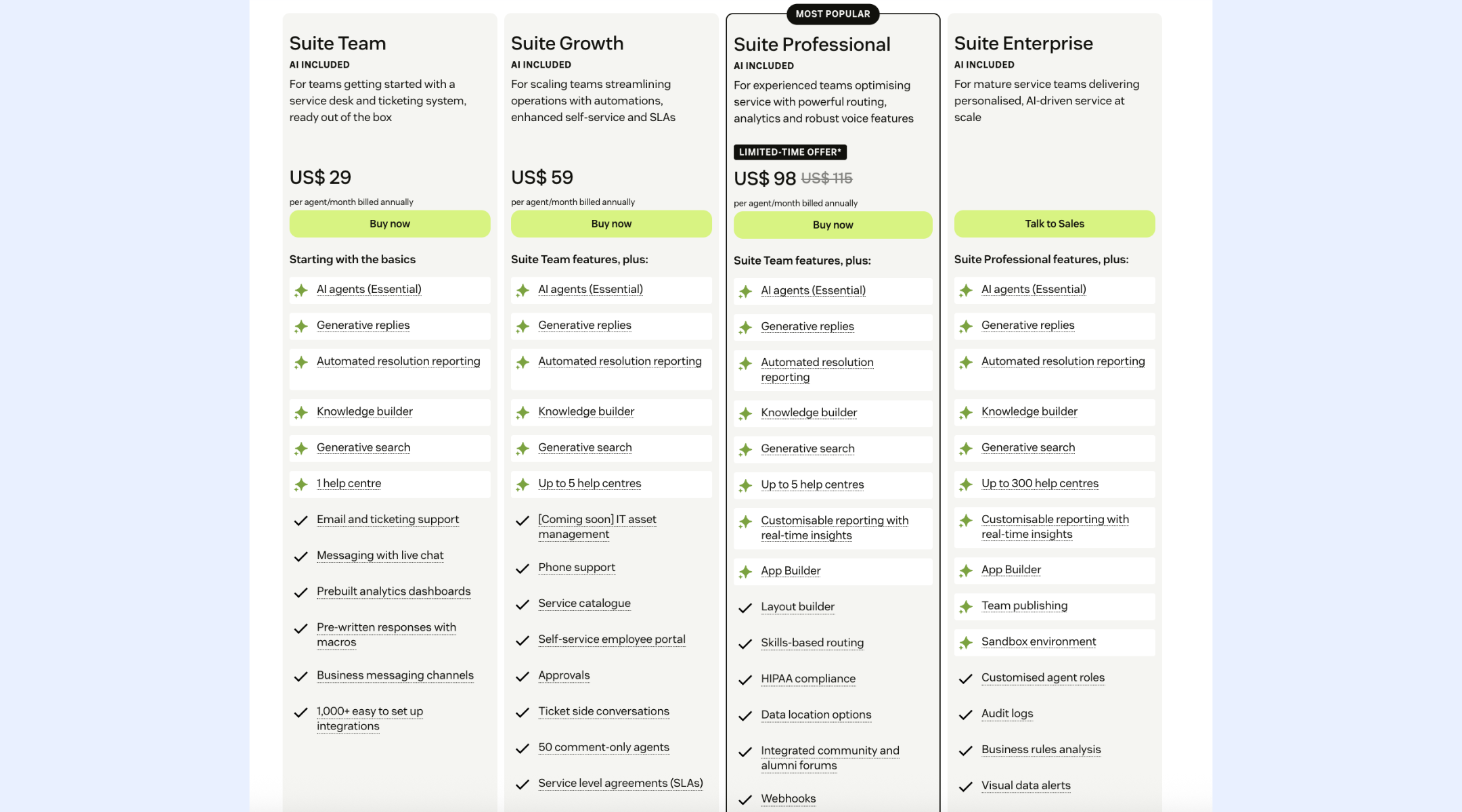 Zendesk pricing for employee service solution