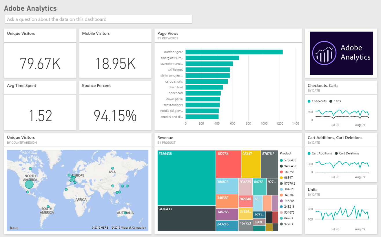 Adobe Analytics enterprise-grade customer journey insights