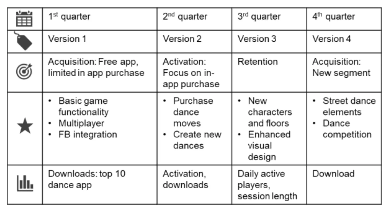 Goal based roadmaps
