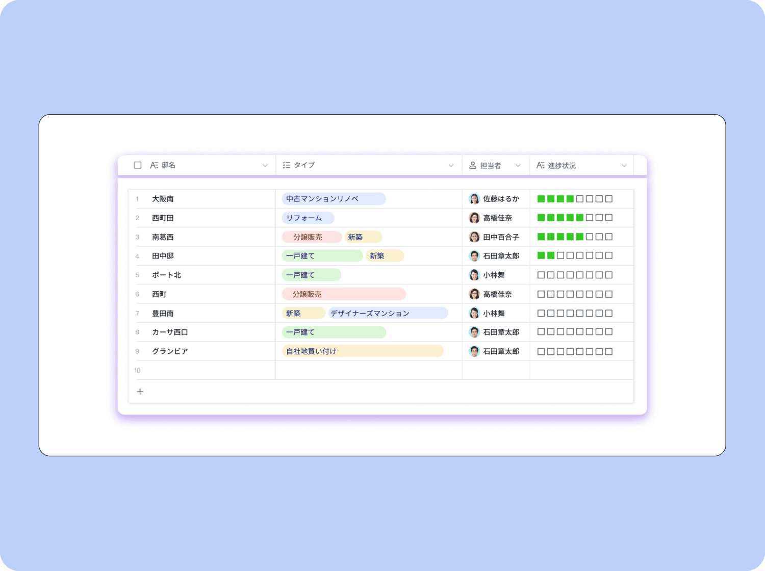 グループ分けと整理