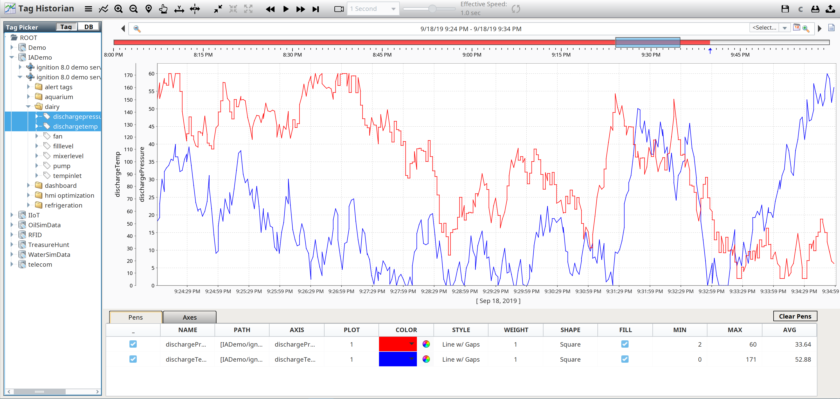 Ignition by Inductive Automation SCADA and automation software
