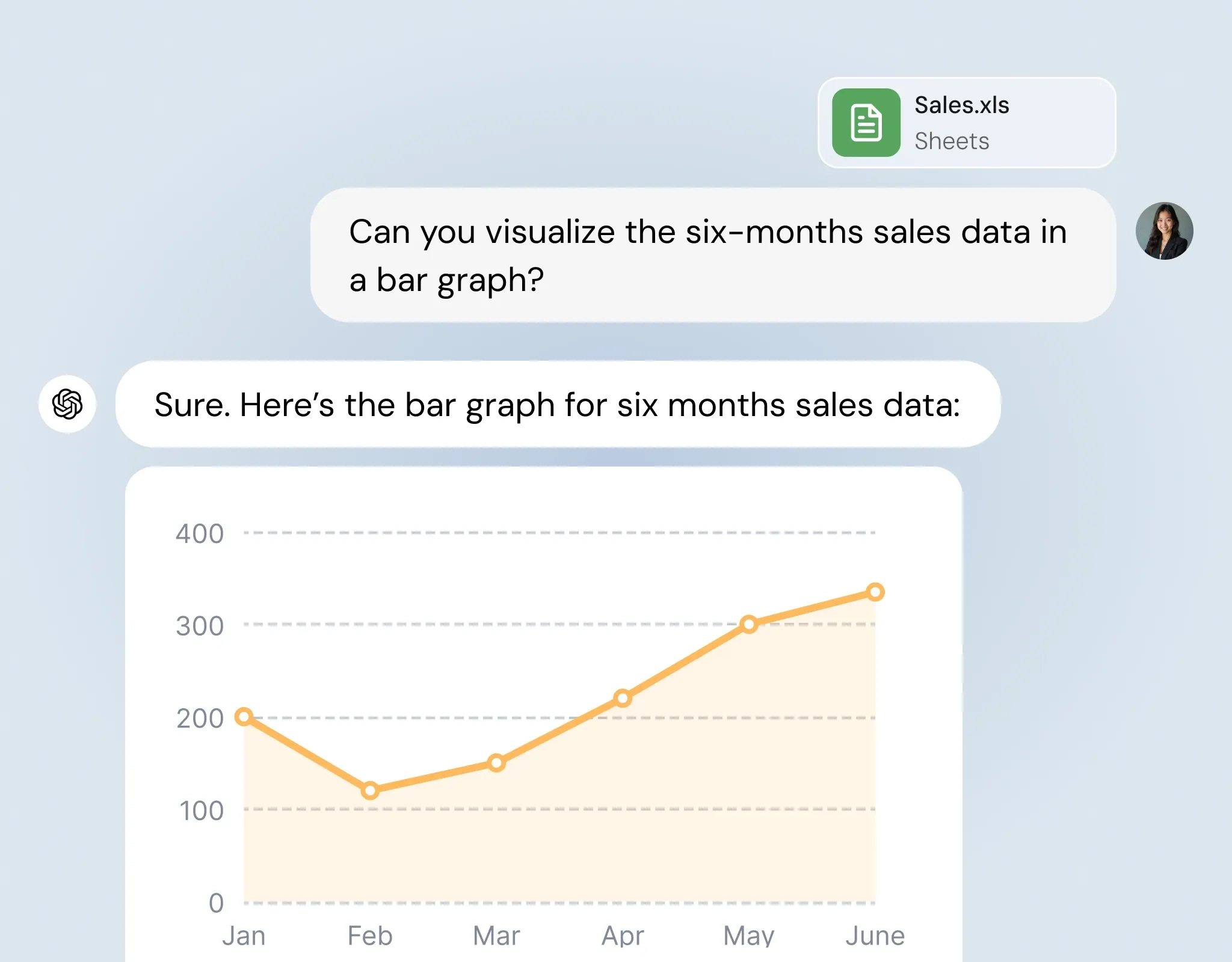 Data analysis in ChatGPT