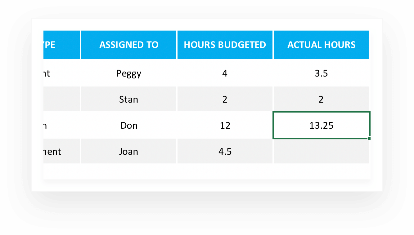 Track budgets, effort, and costs in your work task tracker Excel