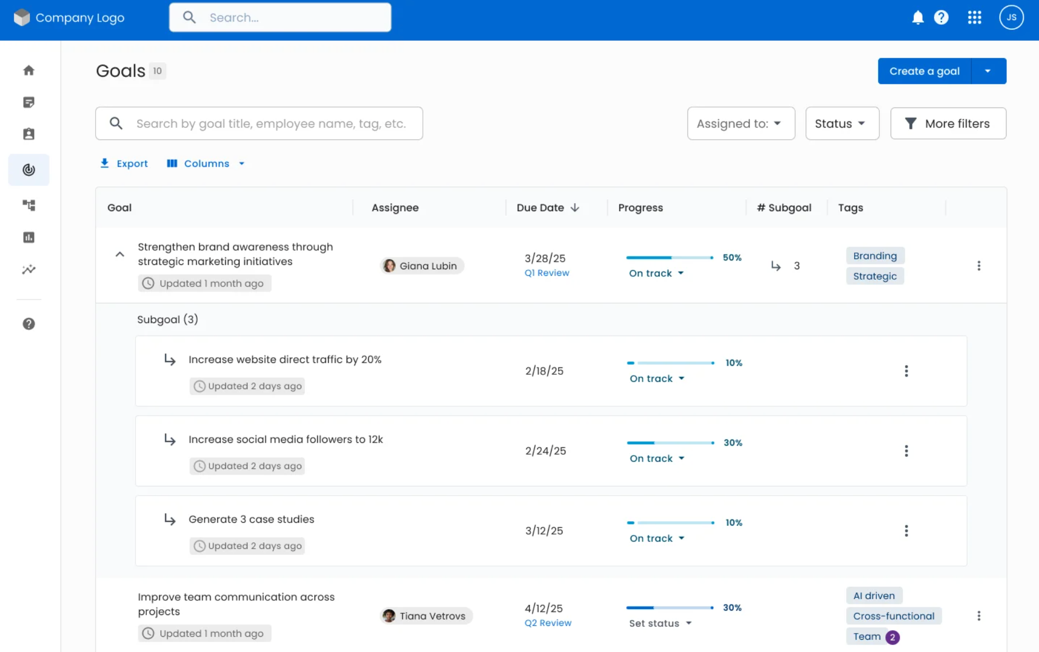 Mitratech performance management