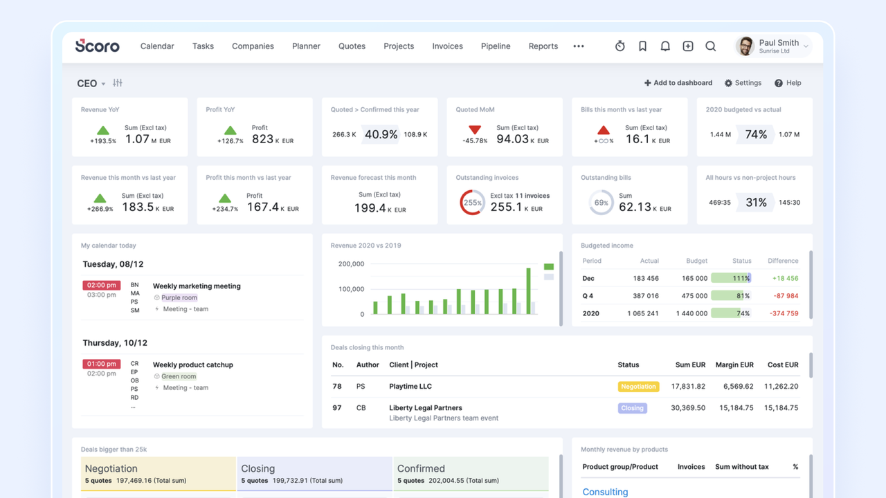 Scoro's dashboard with key metrics for a CEO