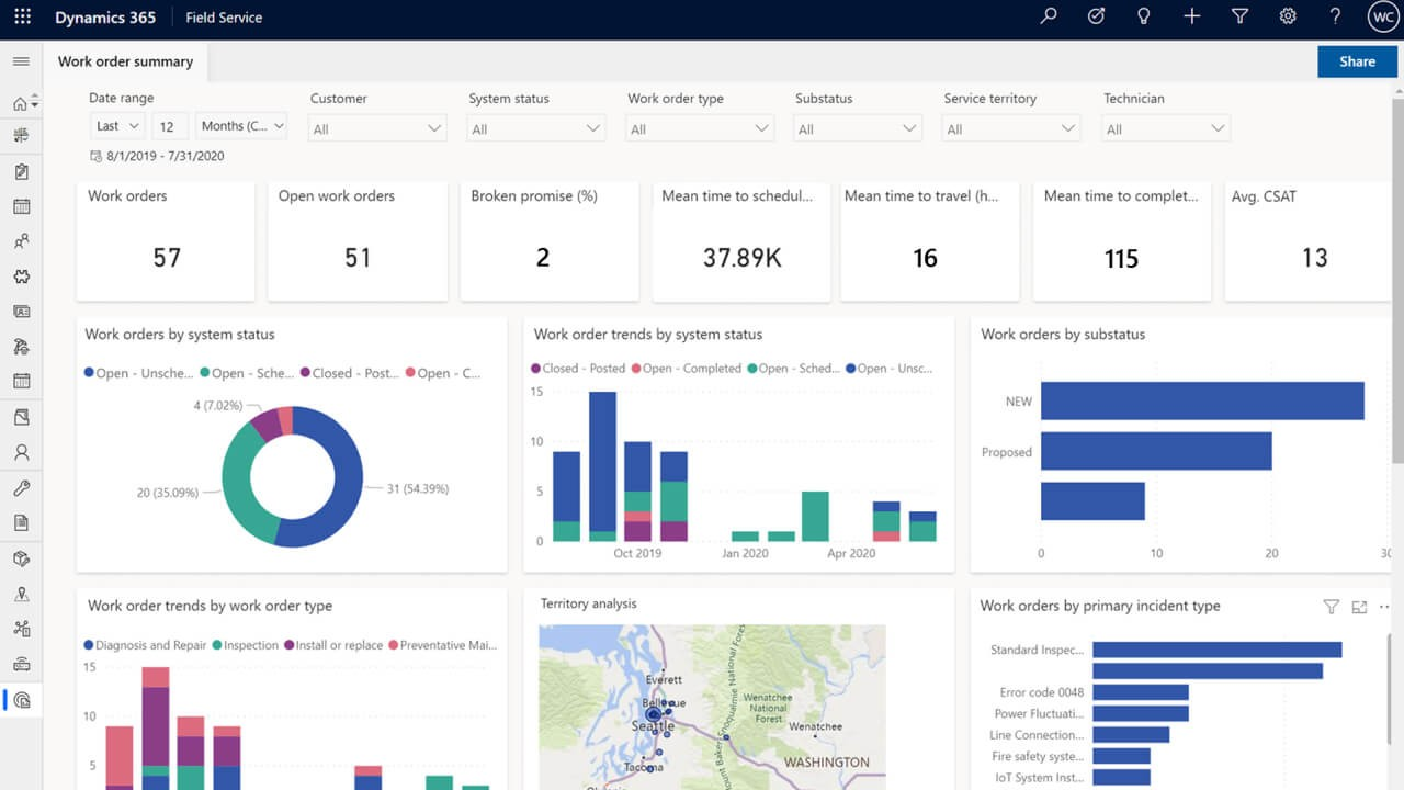 Dynamics 365 contact center