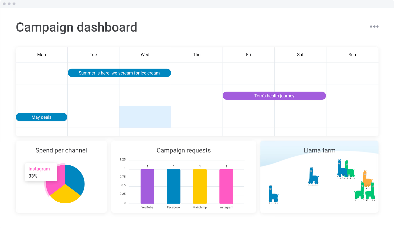 Campaign dashbaord by by Monday