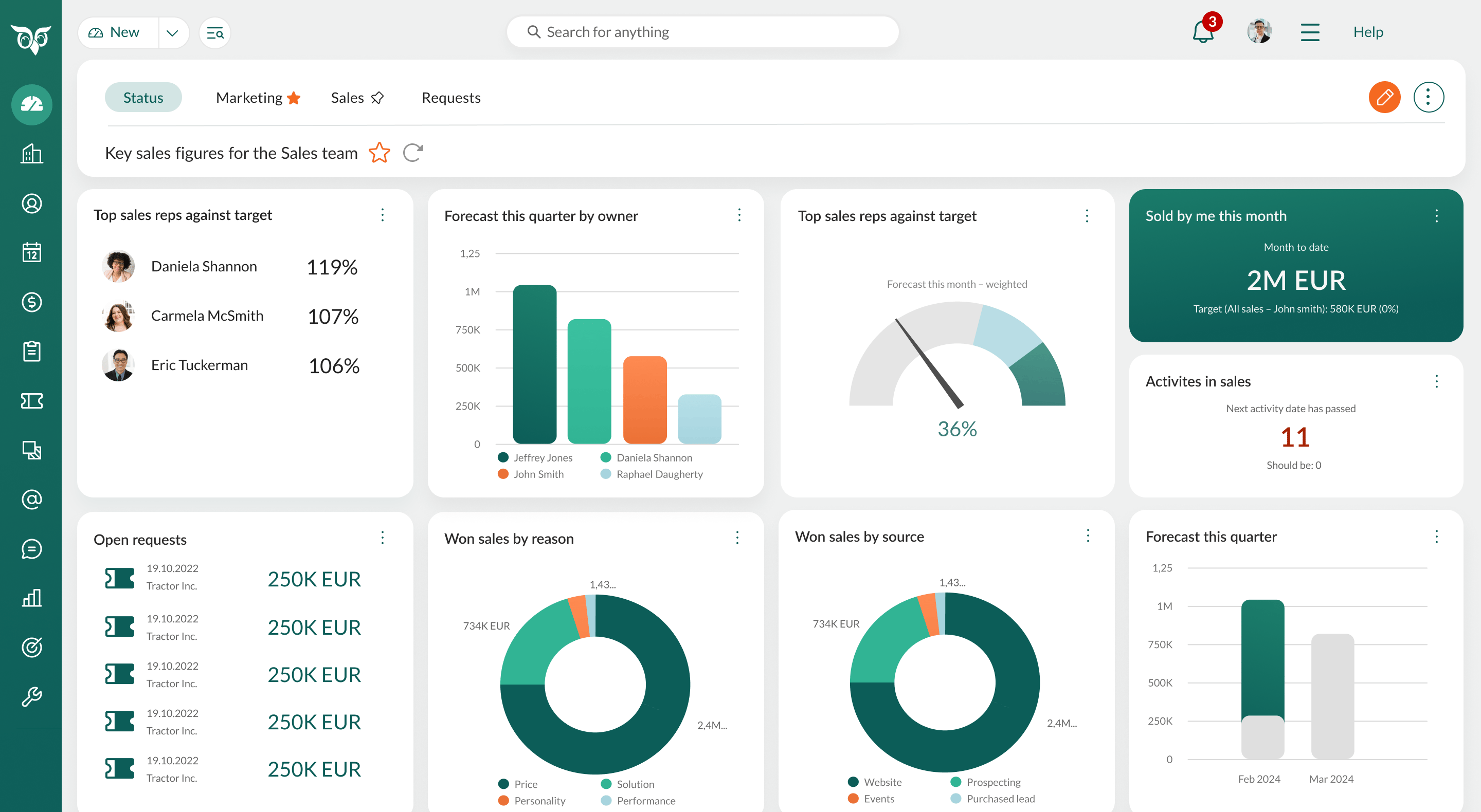 SuperOffice CRM dashboard