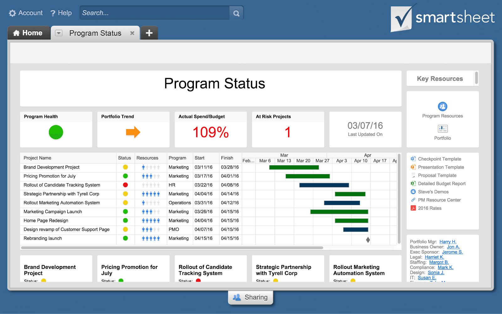 Smartsheet interface displaying the status of a program