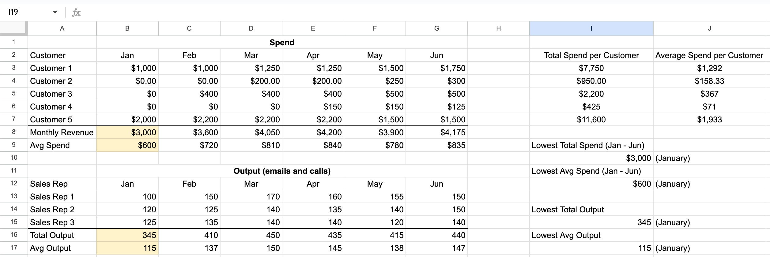 Google Sheets sales dashboard