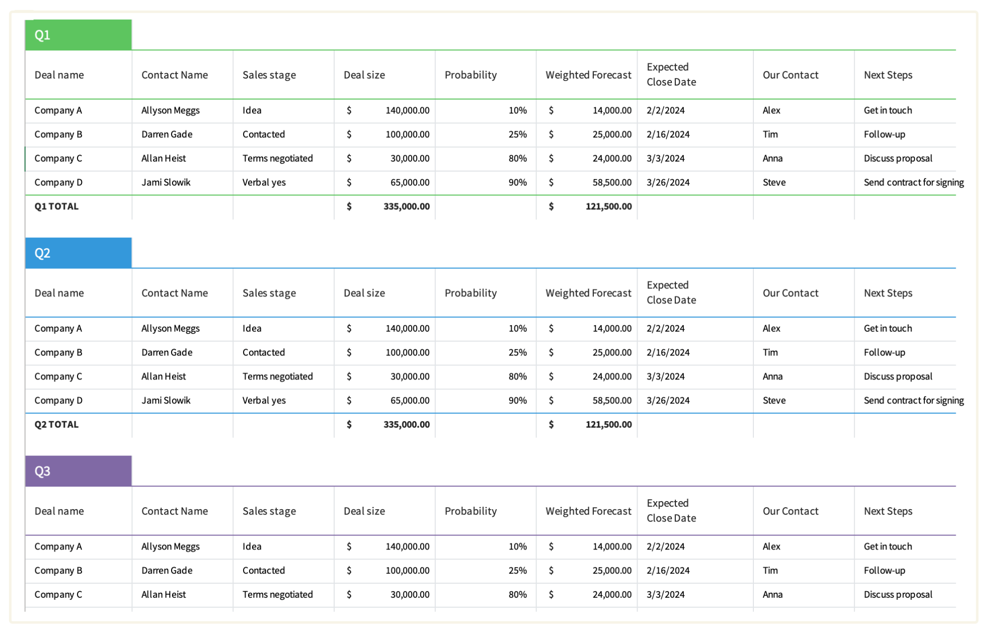 Excel sales forecast interface