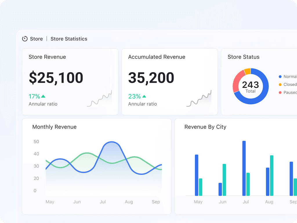 Screenshot of dashboards that you can customize into your inventory system for small business