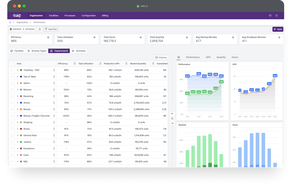 Manhattan Active WMS interface showing automated workflows, robotics integration, and live warehouse operations
