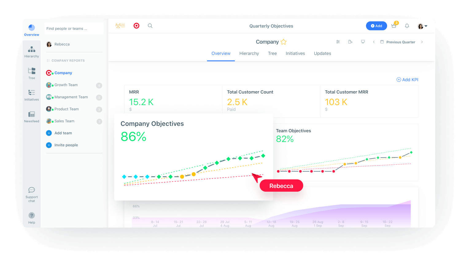 Weekdone: Business goal-setting software