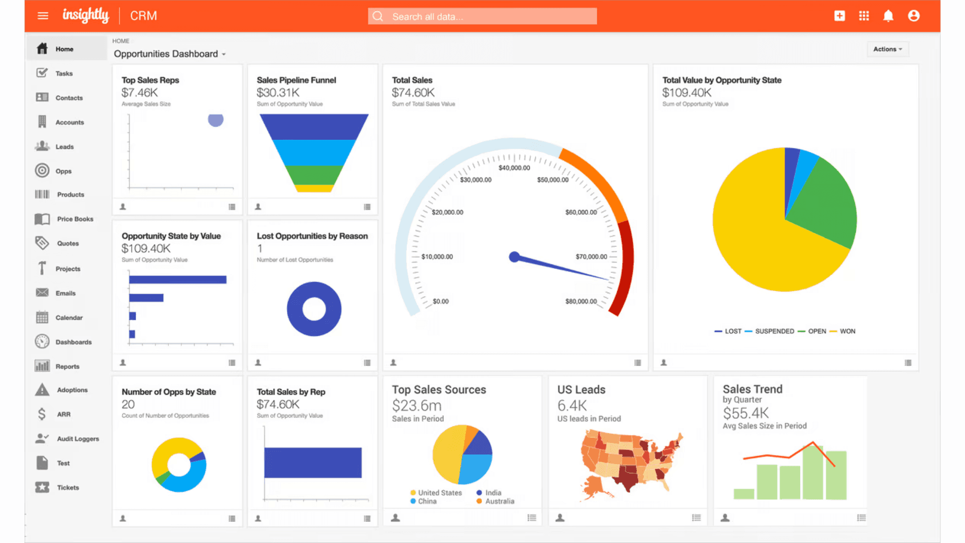 Insightly’s home interface with sales overview