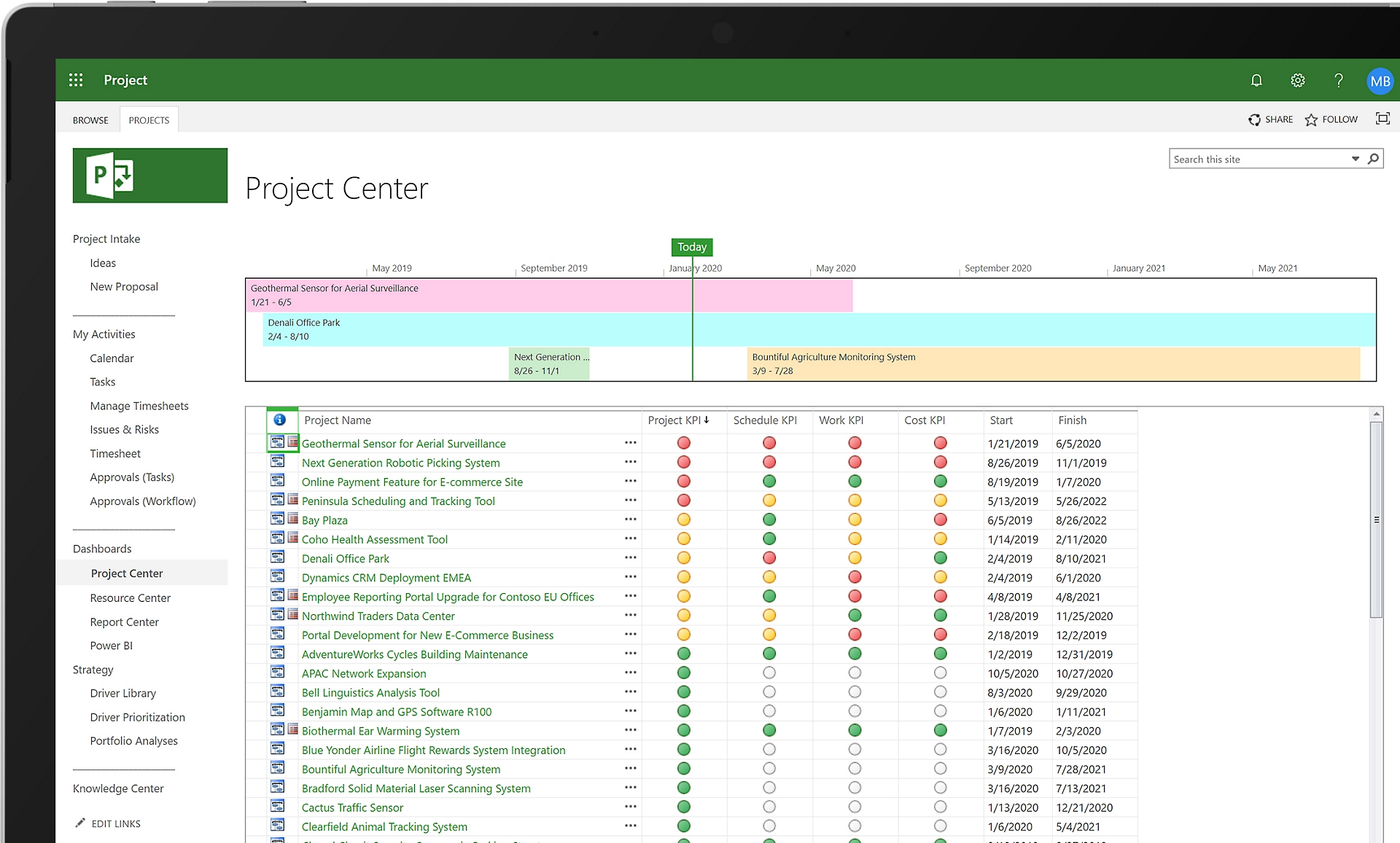 Project portfolio and enterprise resource management in MS Project