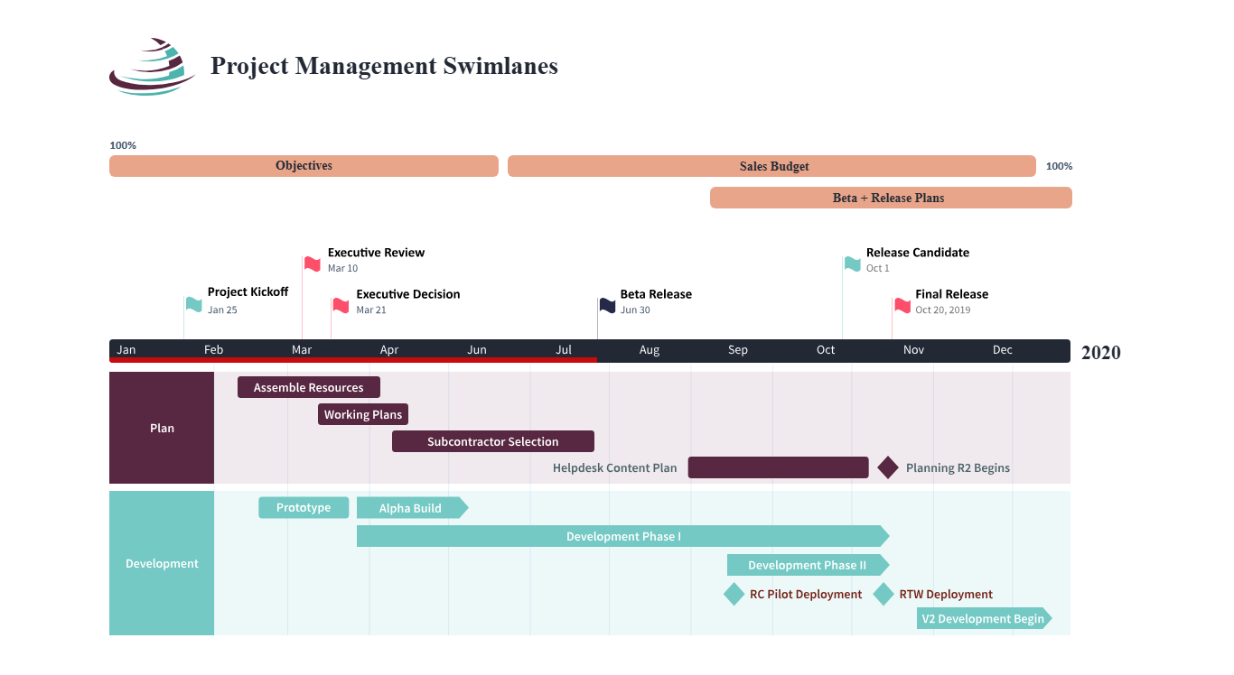 Office Timeline free Excel Gantt
