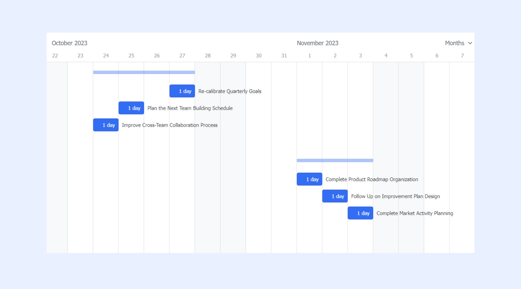 Task-level execution and timeline process