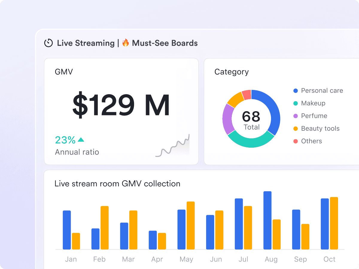 Base’s dashboard showing livestreaming metrics