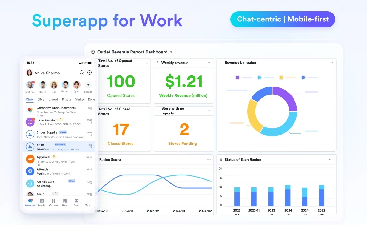 Mobile workforce management in Lark