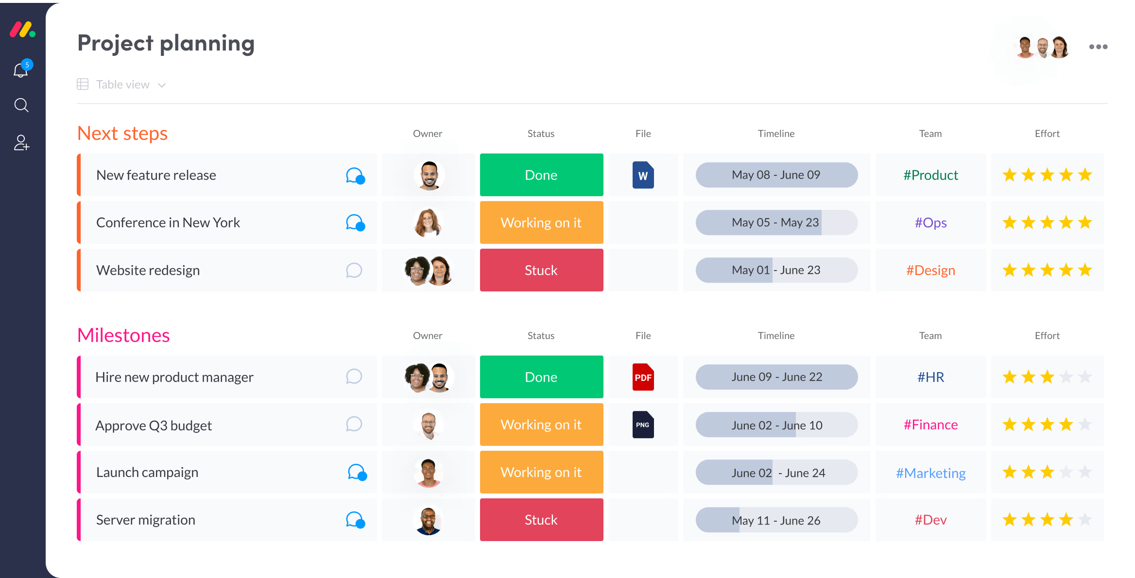 Monday.com workflow tool for event planning