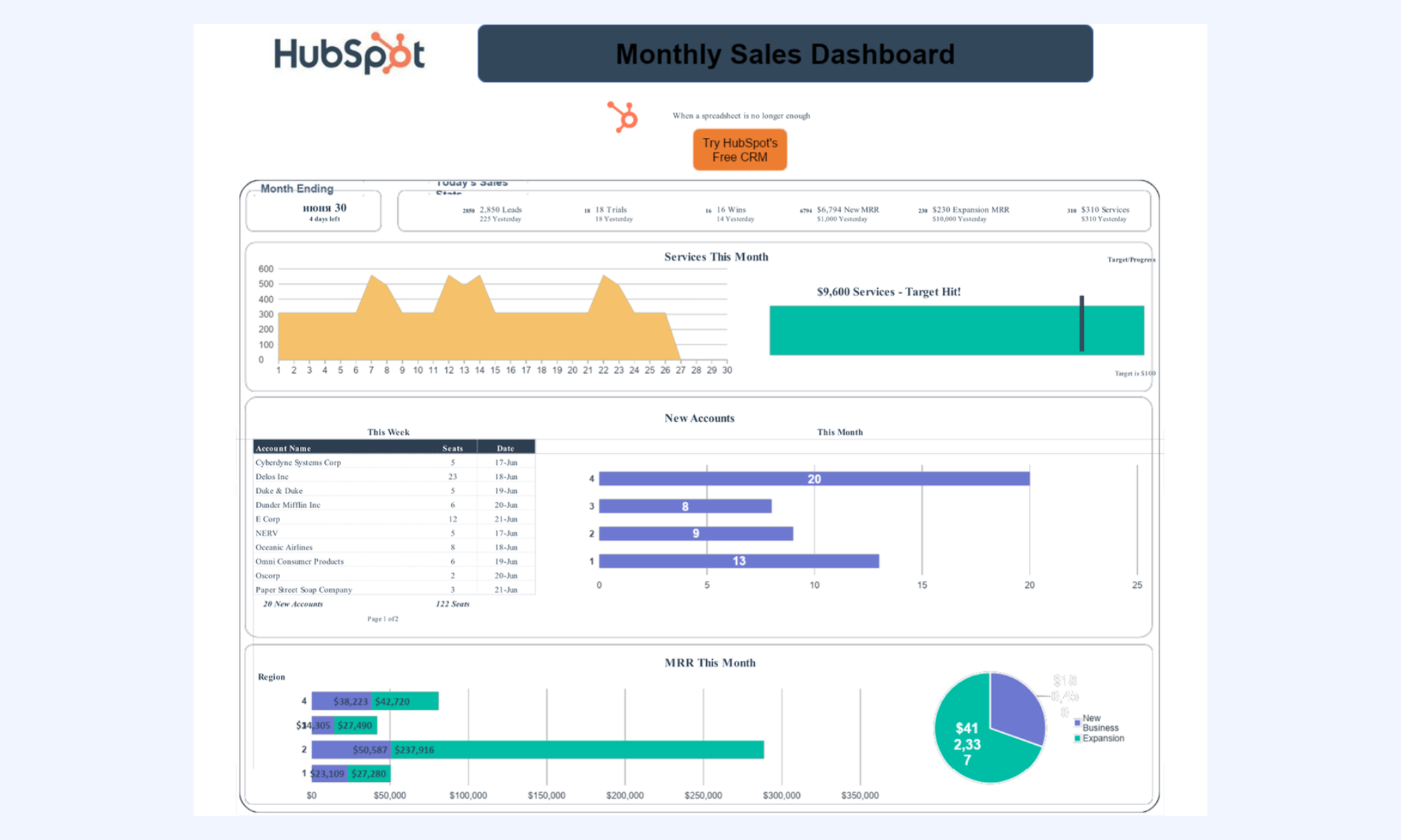 Sales performance excel dashboard template