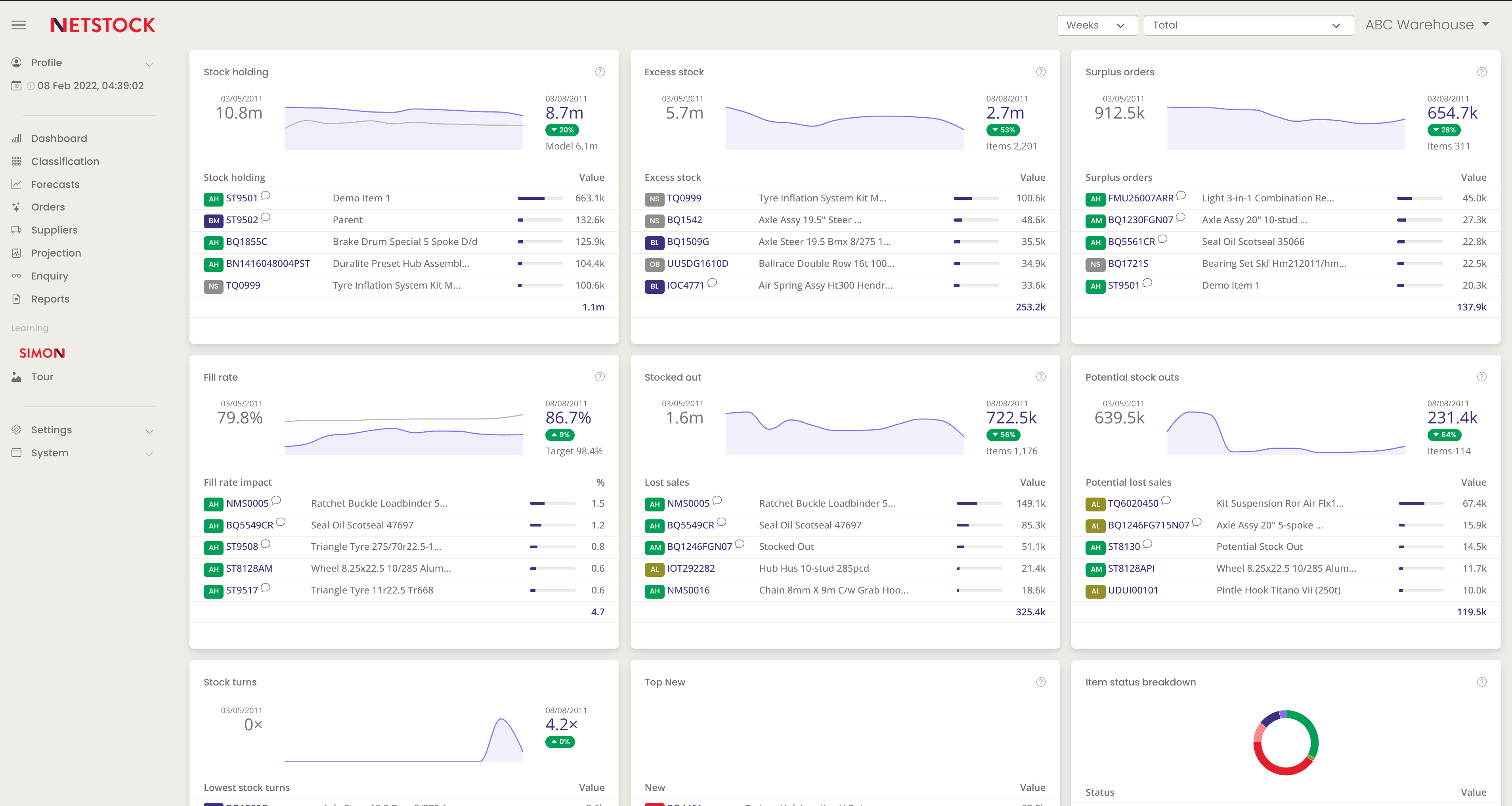Netstock demand planning and inventory optimization platform