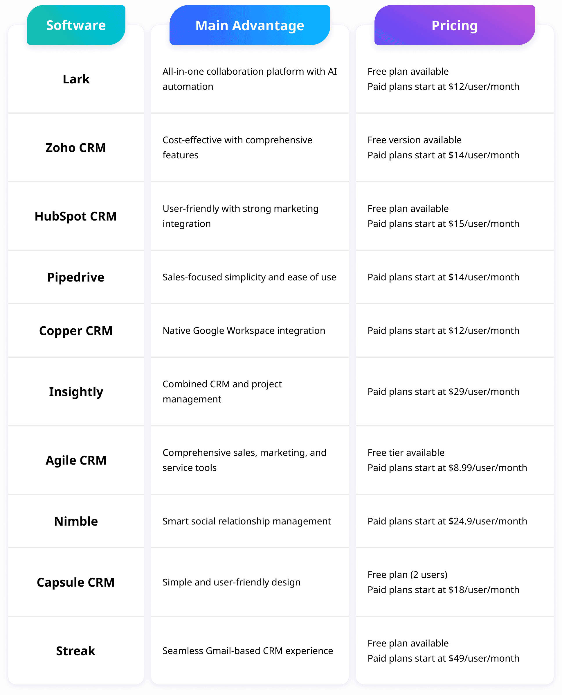 top 10 mobile CRM software