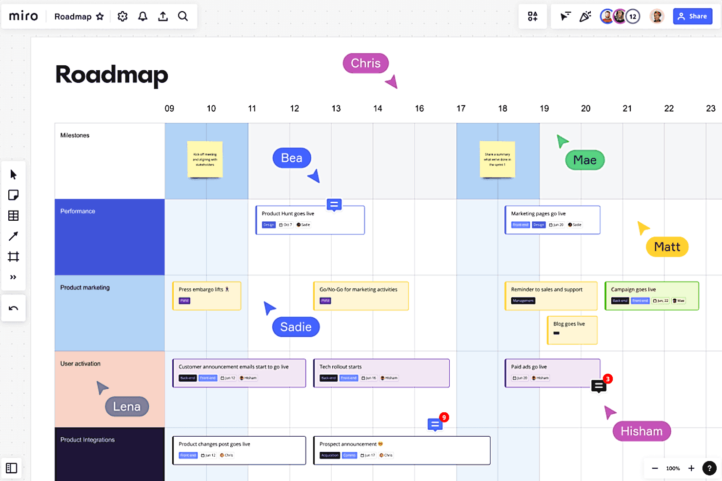 Miro overview