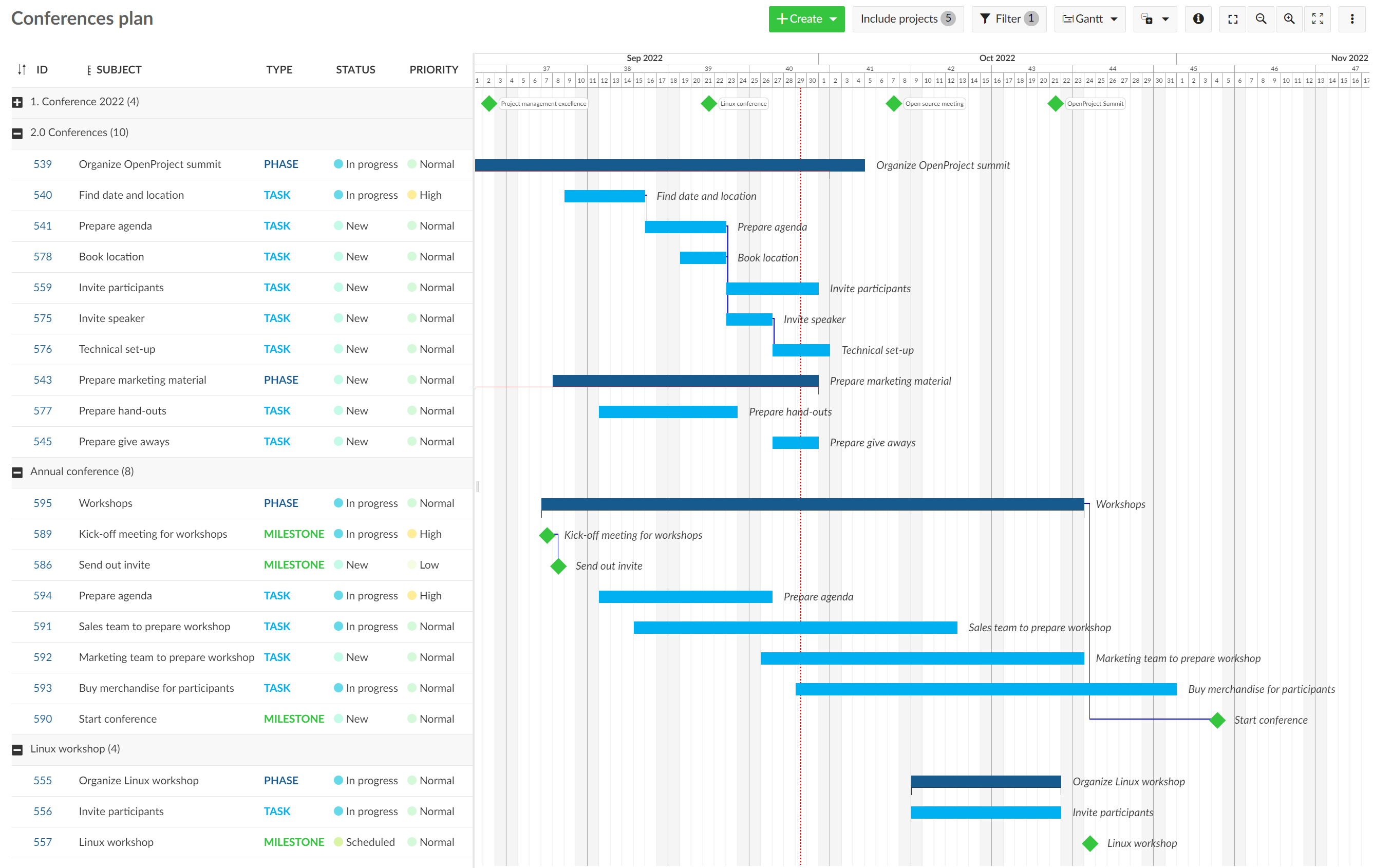 OpenProject Gantt chart for scheduling