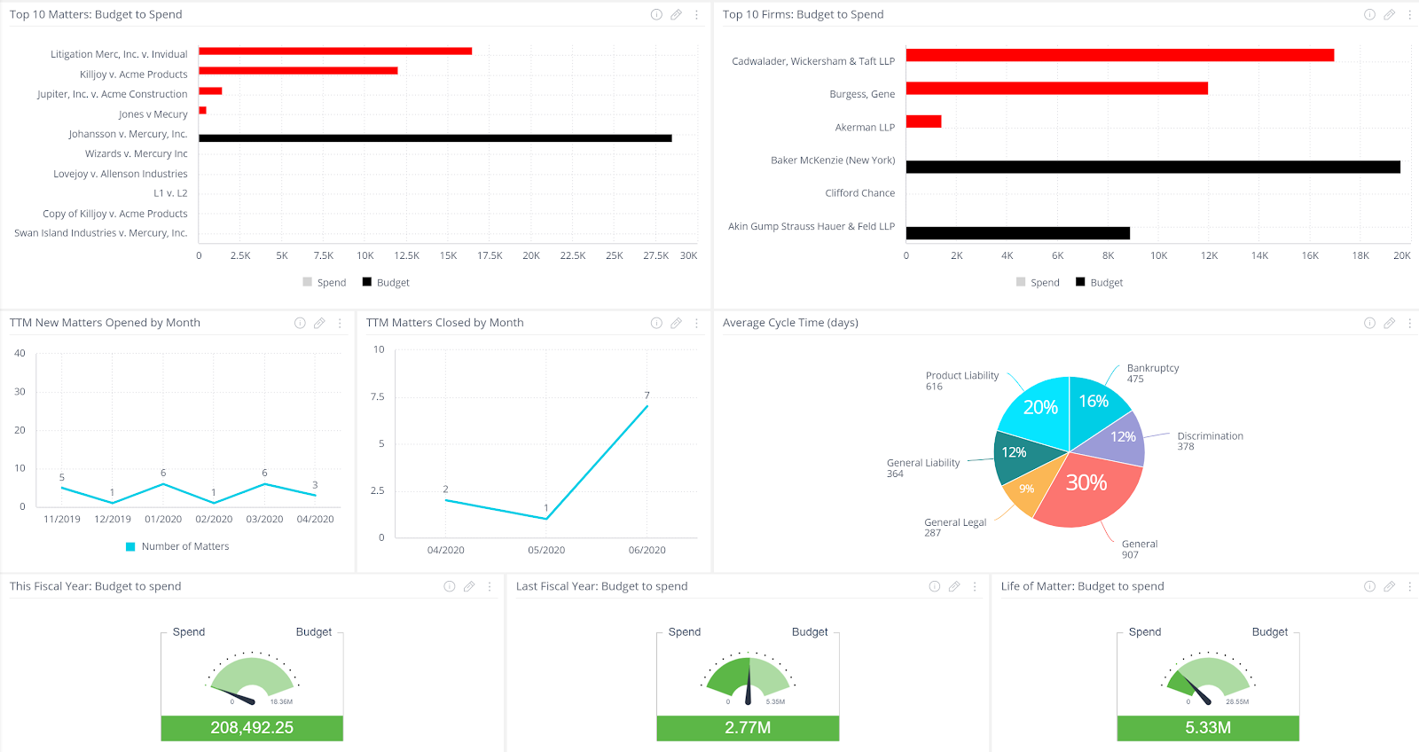 Mitratech compliance-led contract management tools