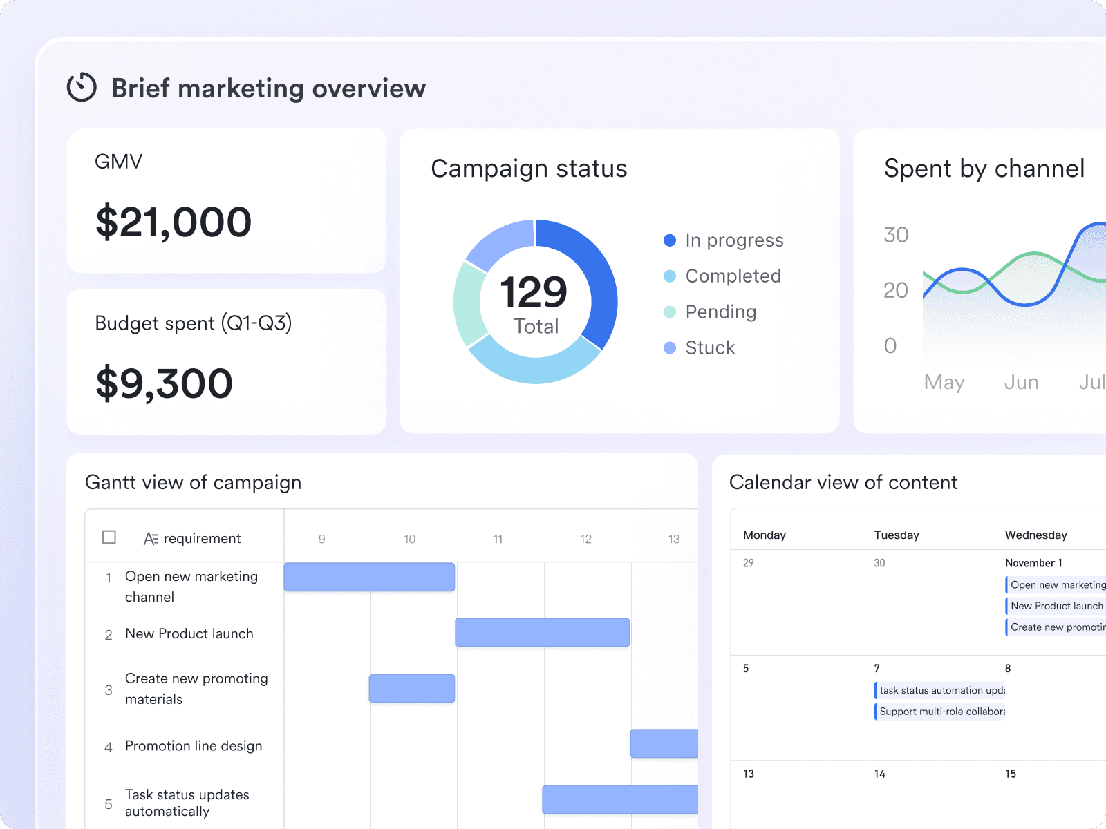 Task dashboard in Lark Base