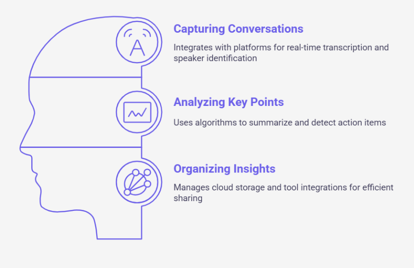 Benefits of AI Productivity Tools
