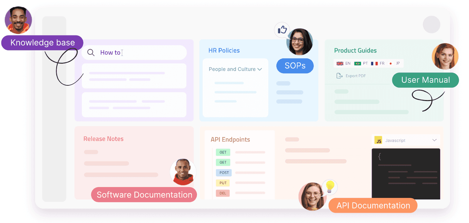 Overview of Document360